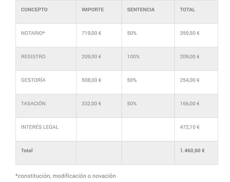 Expenses Table Constitution